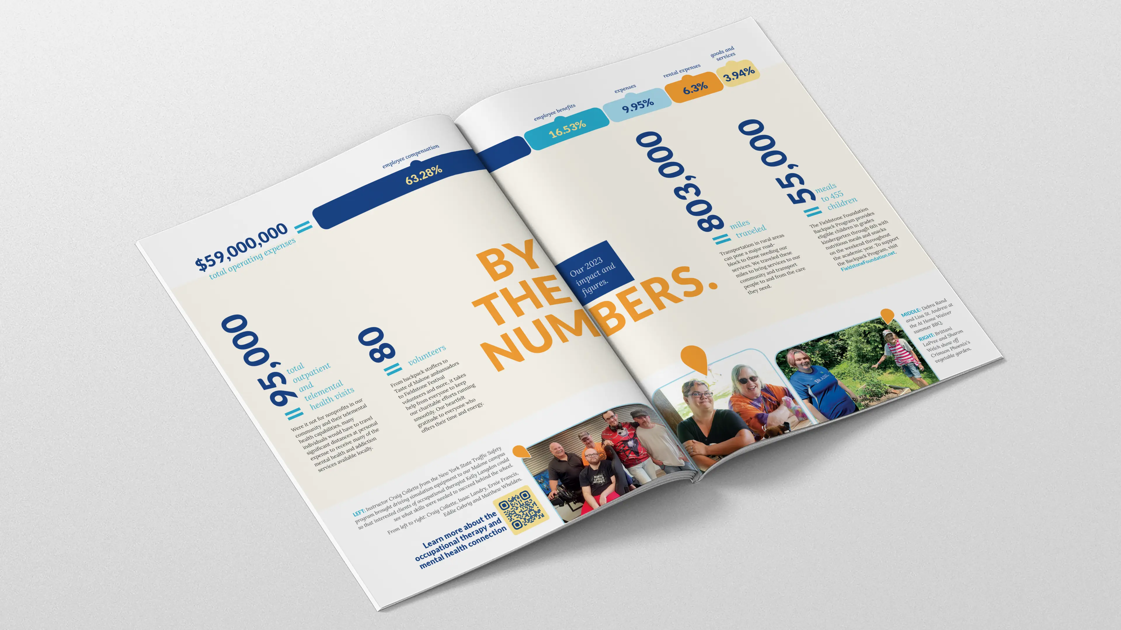 Open spread of Citizen Advocates Impact Report showing numbers about their impact and budget