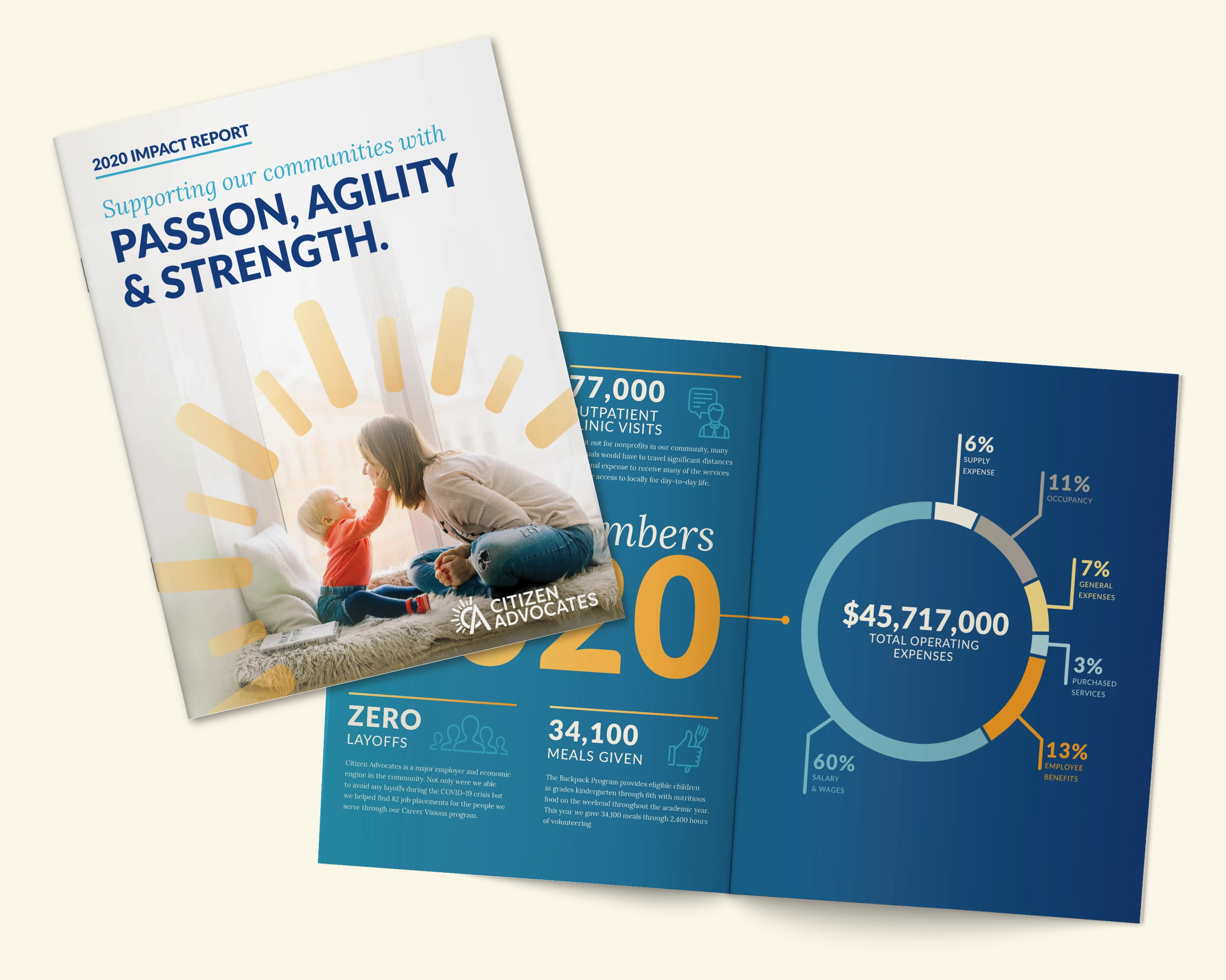 Citizen Advocates Impact Report 2020 spread and cover