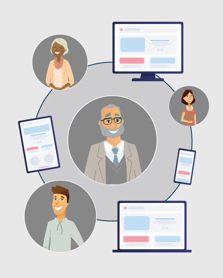 different personas and the devices they consume content with