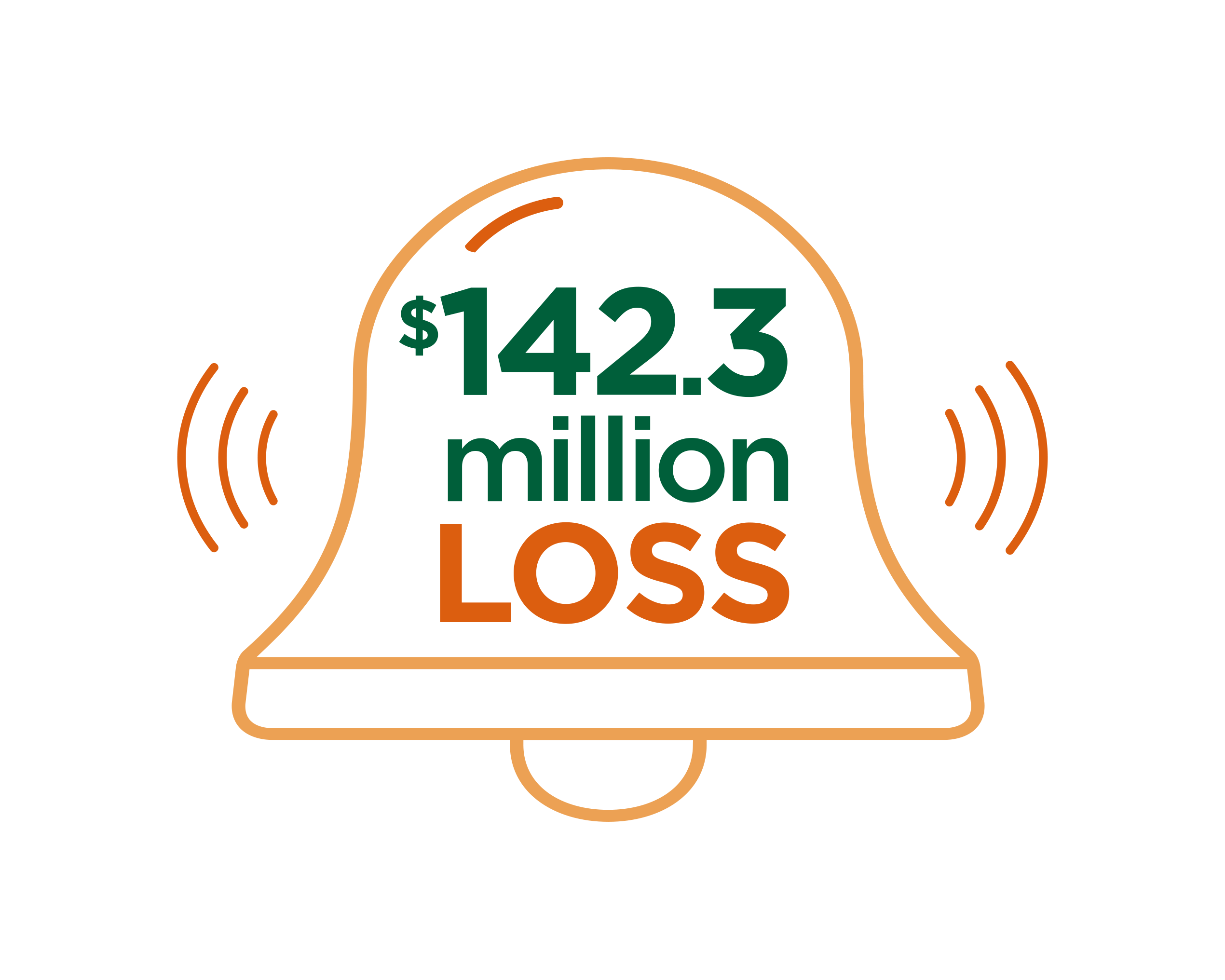 Custom warning icon featuring a bell and "$142.3 million loss" message, created for UVM Health Network communications.